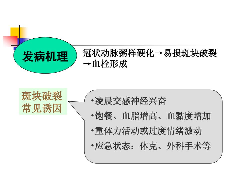 心肌梗死3学时文档资料_第4页