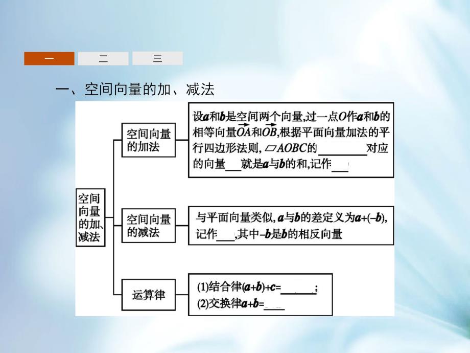 高中数学 2.2 空间向量的运算课件 北师大版选修21_第4页