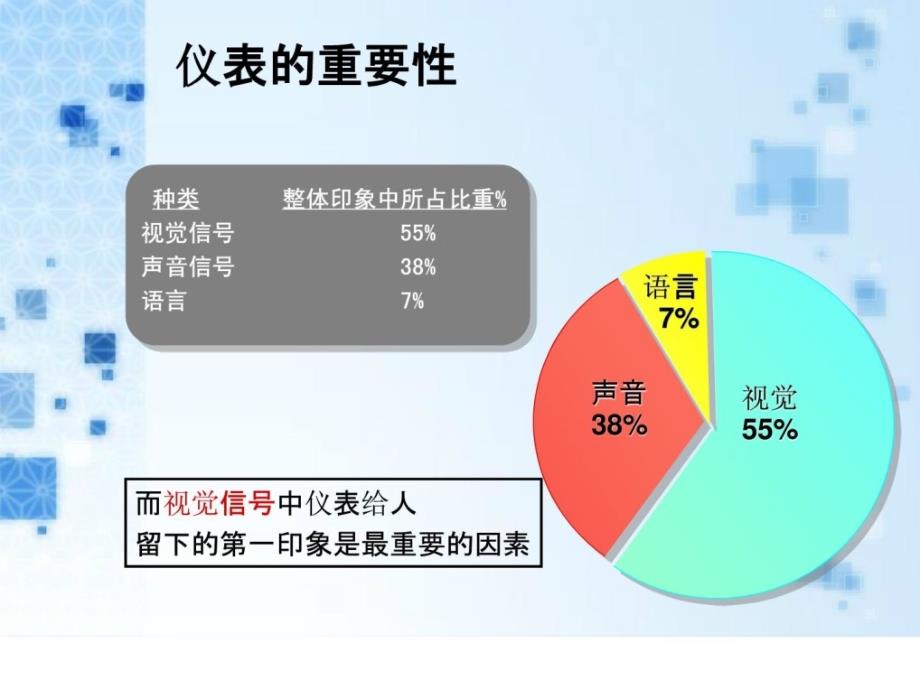 服务行业基本礼仪_第3页