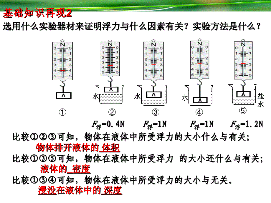 中考复习浮力课件_第4页