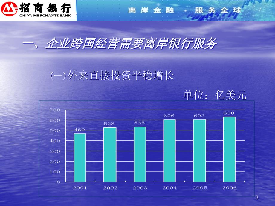 企业跨国经营与离岸银行服务_第3页