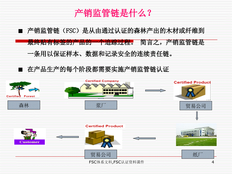 FSC体系文科FSC认证资料课件_第4页