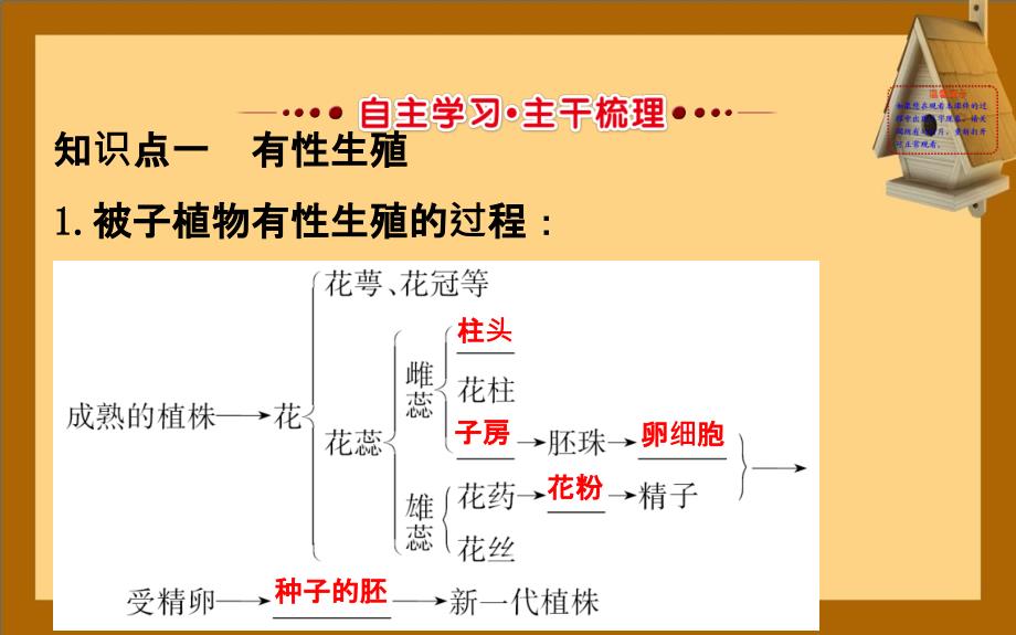 八年级生物下册7.1.1植物的生殖习题课件新版新人教版课件_第2页