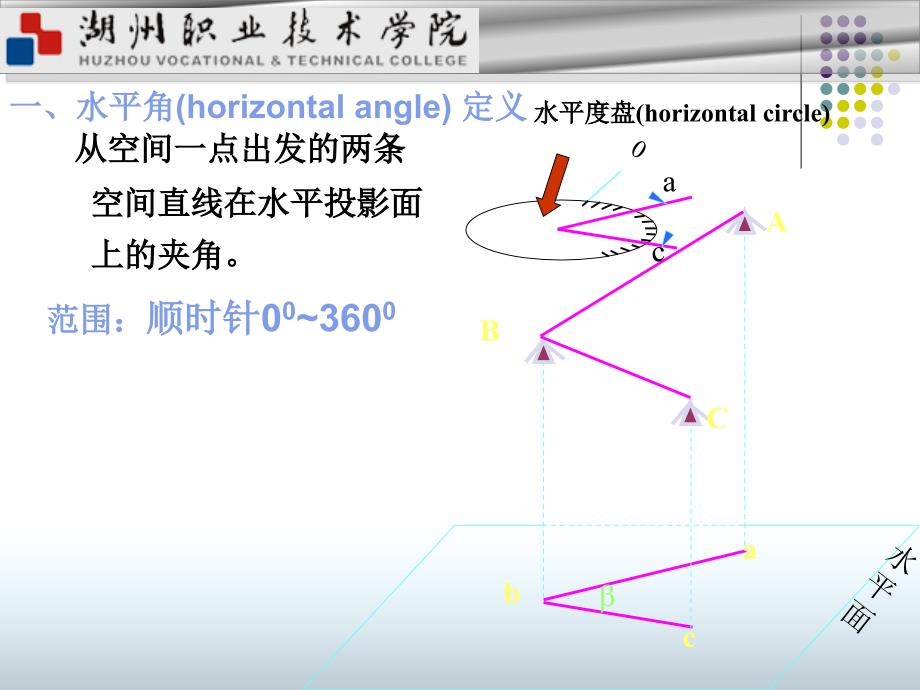 经纬仪的认和使用_第4页