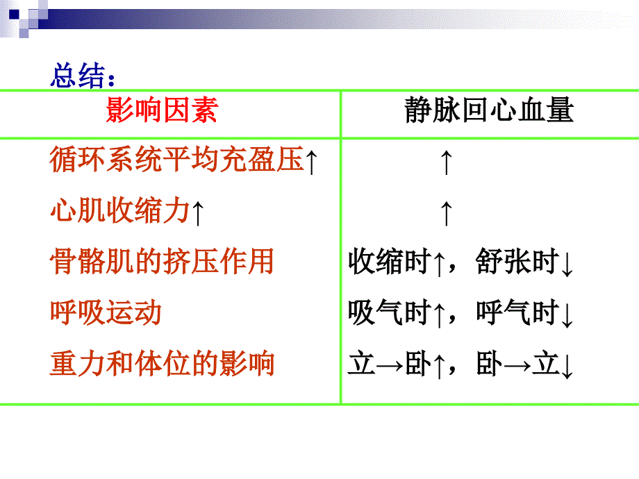 生理-循环系统-心血管功能的调节课件_第4页