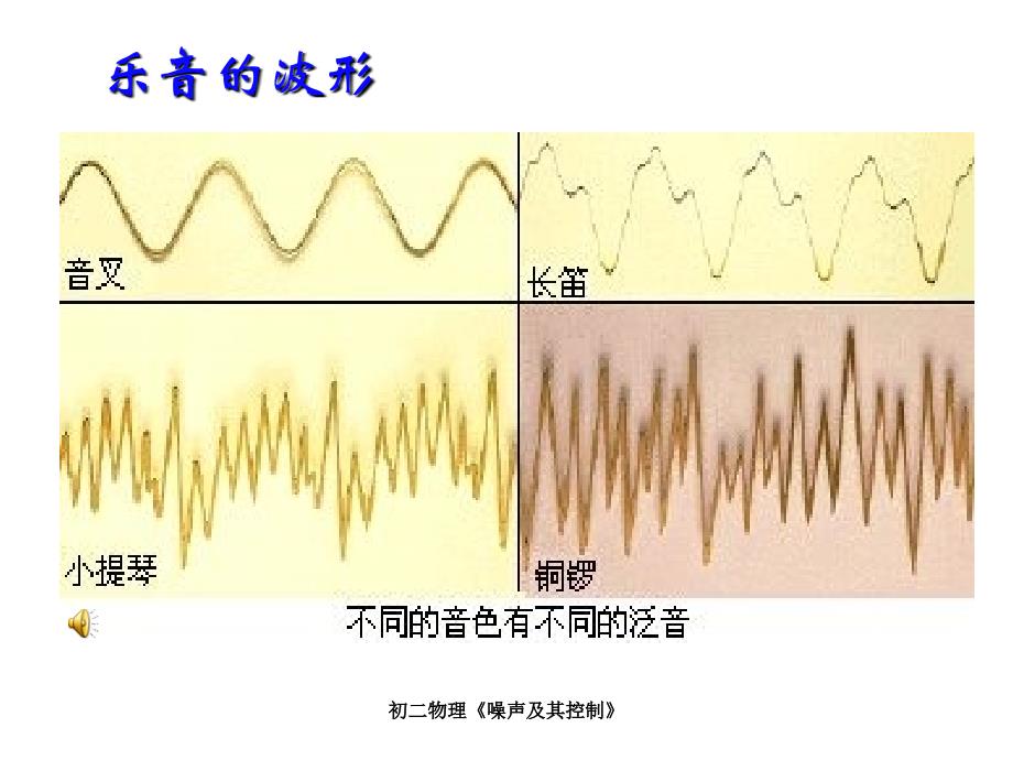 初二物理噪声及其控制_第3页