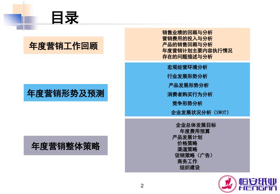 恒安纸业市场营销规划PPT课件_第2页