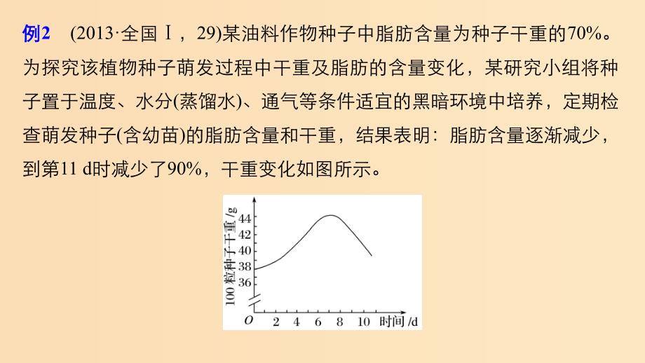 （通用版）2019版高考生物二轮复习 专题一 细胞的分子组成、基本结构和生命历程 小专题1 种子成熟过程及萌发过程中相关物质的转化课件.ppt_第3页