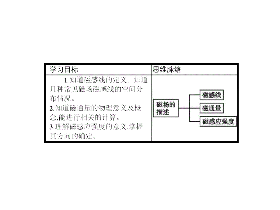 高中物理选修31沪科版课件5.2_第2页