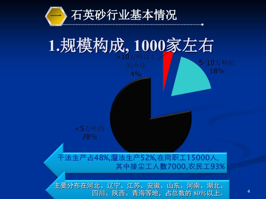 建材行业职业危害与预防ppt课件_第4页