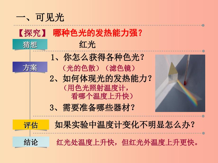 江苏输容市八年级物理上册3.2人眼看不见的光课件新版苏科版.ppt_第3页