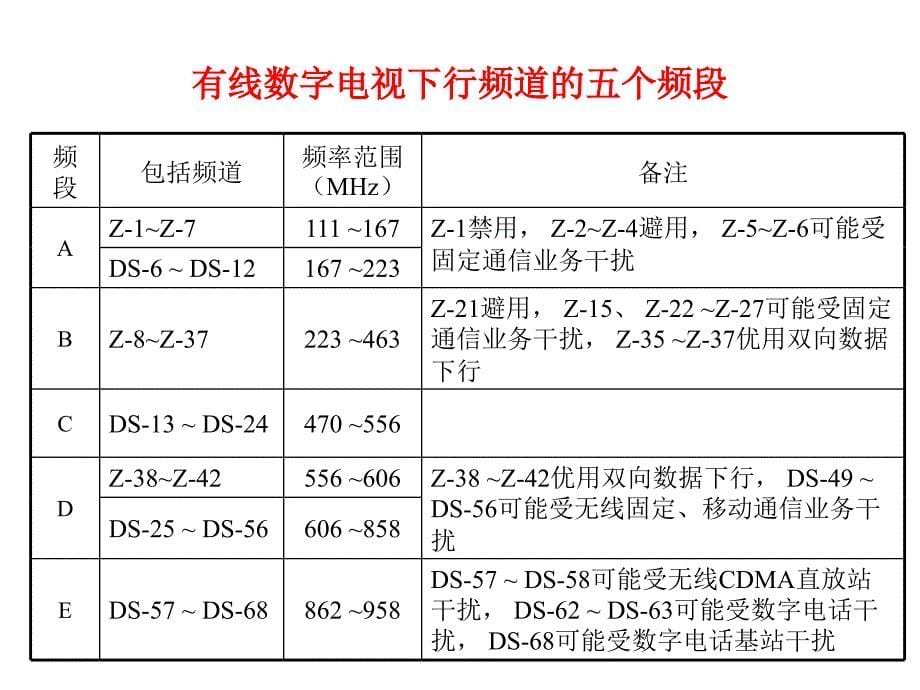 宽带网络技术HFC宽带接入相关知识_第5页