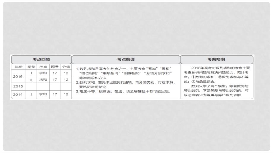 高考数学一轮总复习 第5章 数列 5.4 数列求和课件 文_第2页