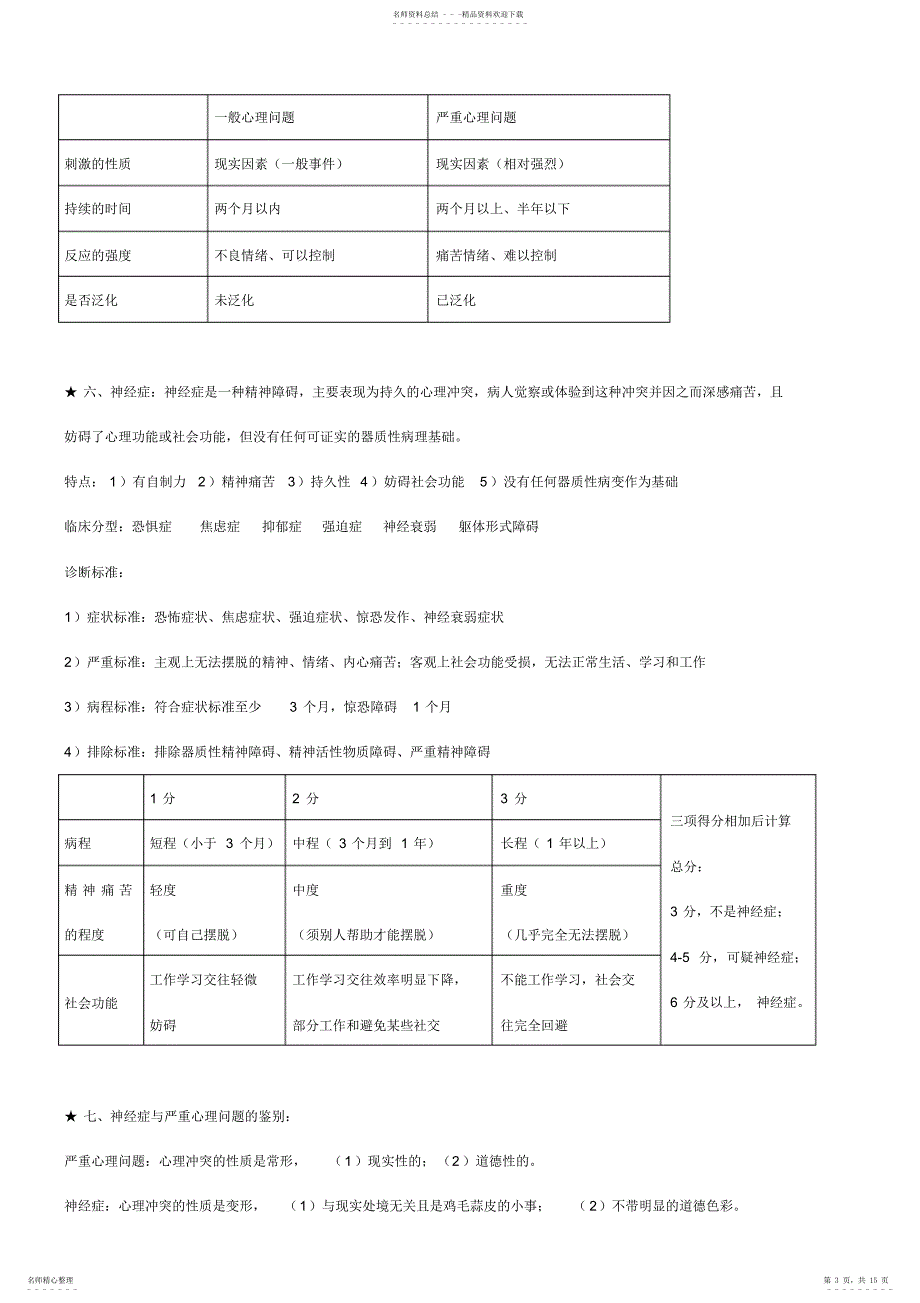 2022年心理咨询师三级技能考试重点难点归纳版_第3页