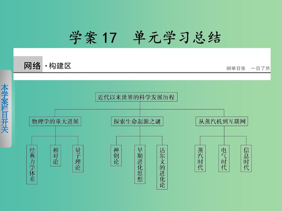 高中历史 第四单元 近代以来世界的科学发展历程 17 单元学习总结课件 新人教版必修3.ppt_第1页