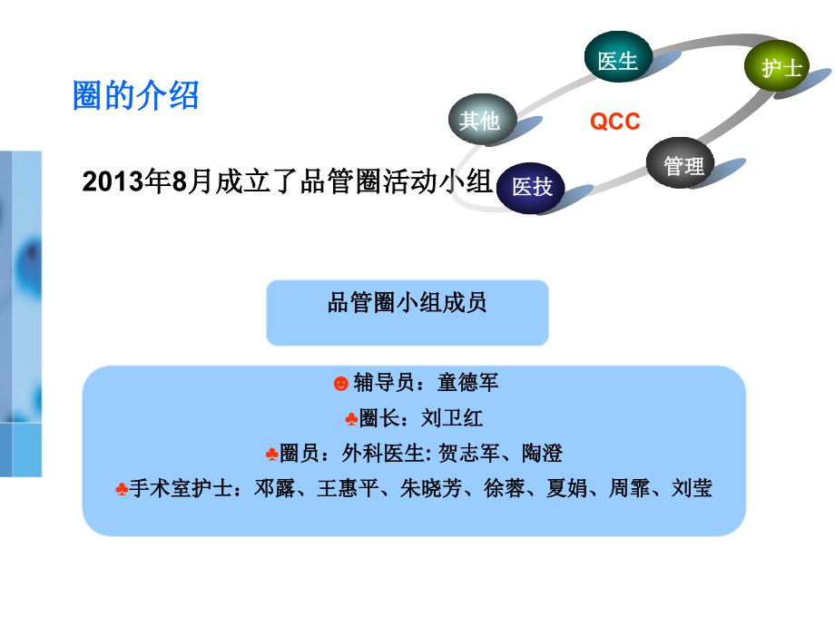 外科洗手品管圈_第2页