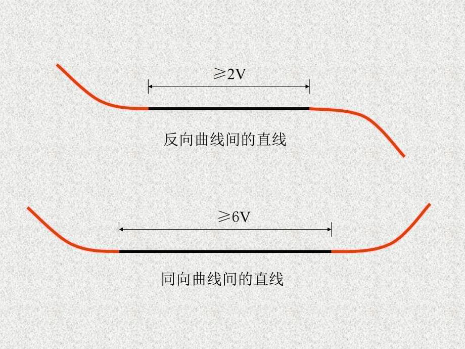 道路勘测第3章课件_第5页