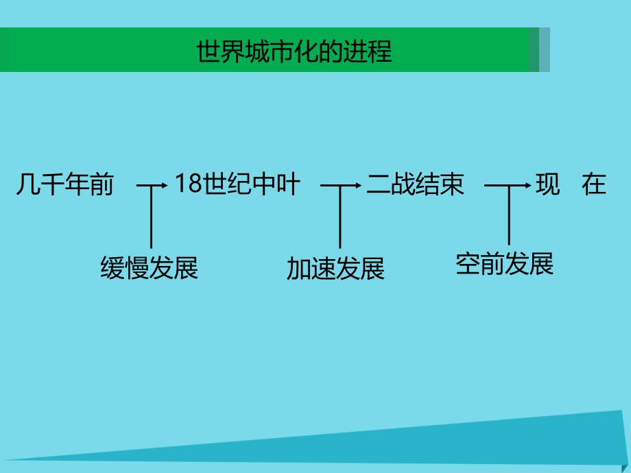 高中地理 2.3 城市化（第2课时）课件 新人教版必修2_第3页