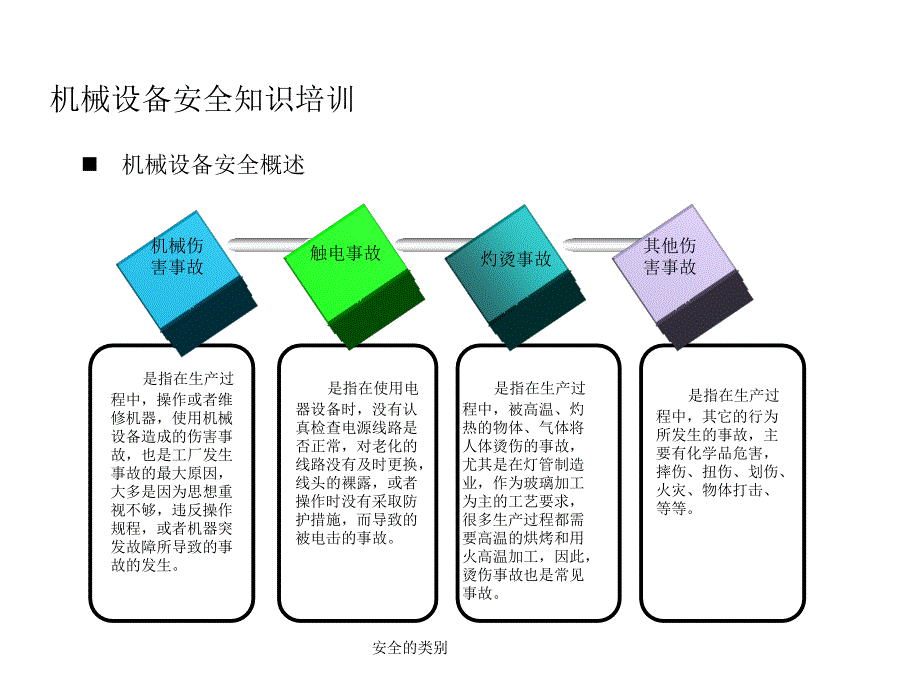 机械设备安全知识培训_第4页