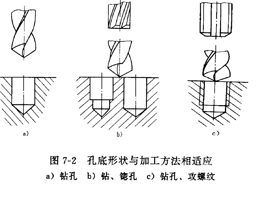 零件的结构工艺性_第4页