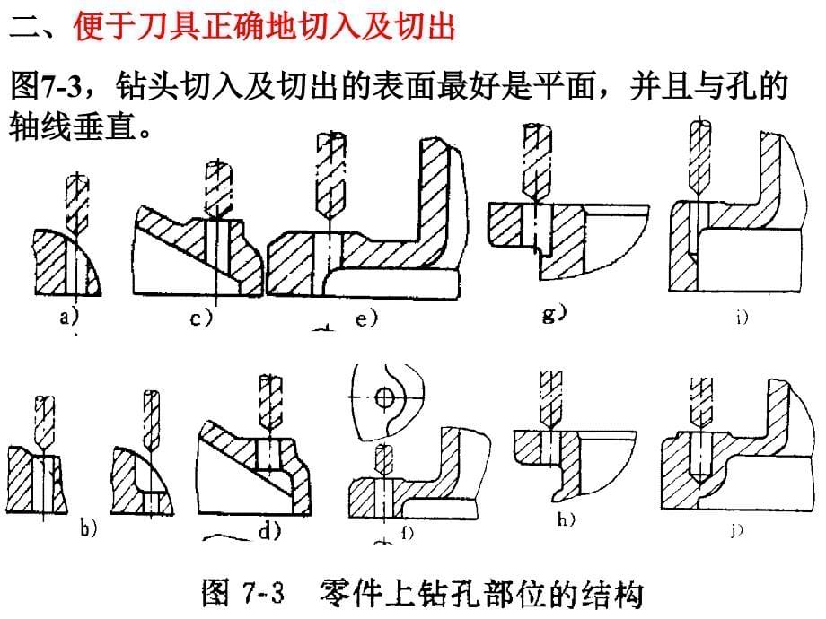 零件的结构工艺性_第5页