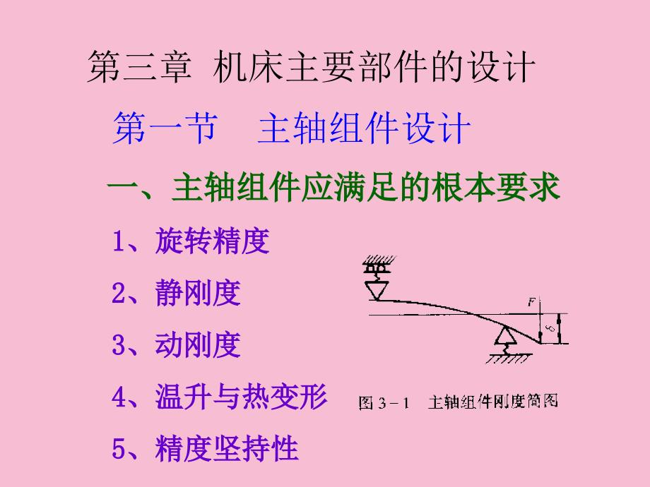 机床主要部件的设计ppt课件_第1页