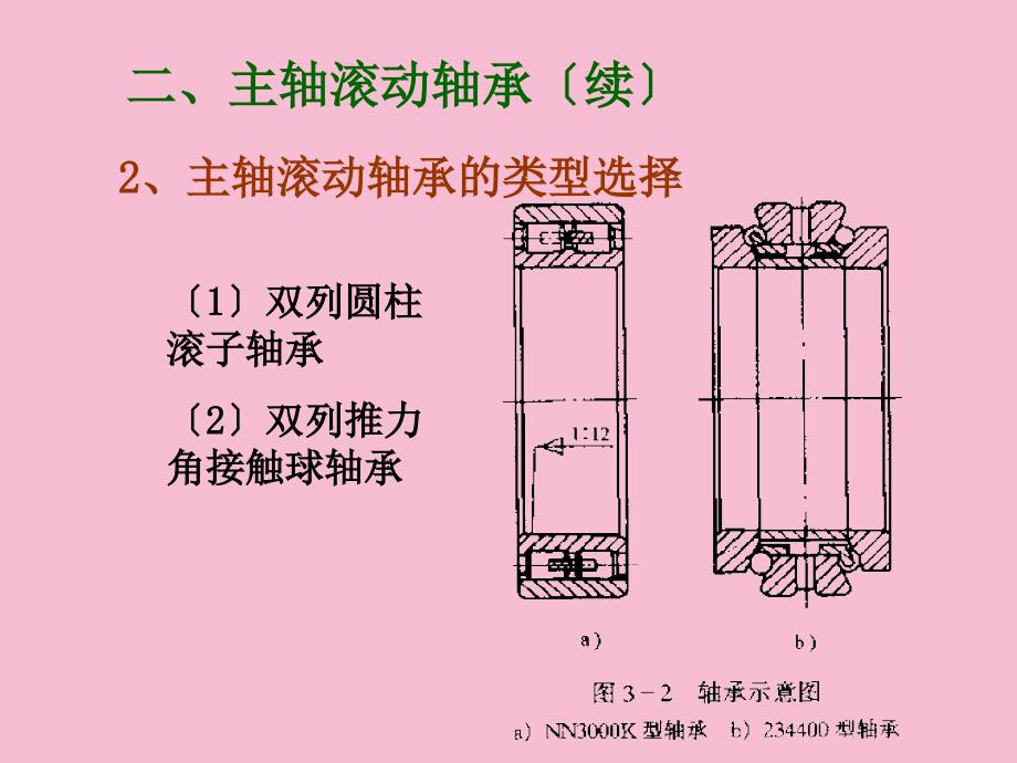 机床主要部件的设计ppt课件_第3页