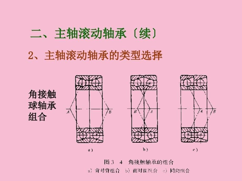 机床主要部件的设计ppt课件_第5页