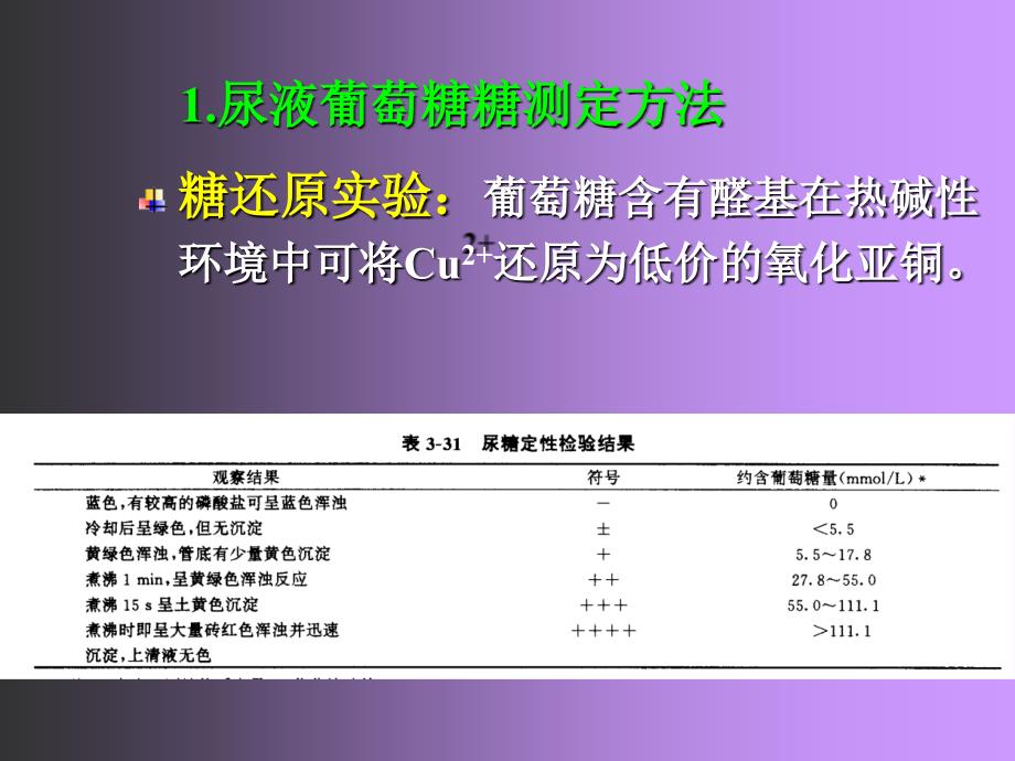 管理学第五章第四节尿糖尿酮体检查课件_第3页