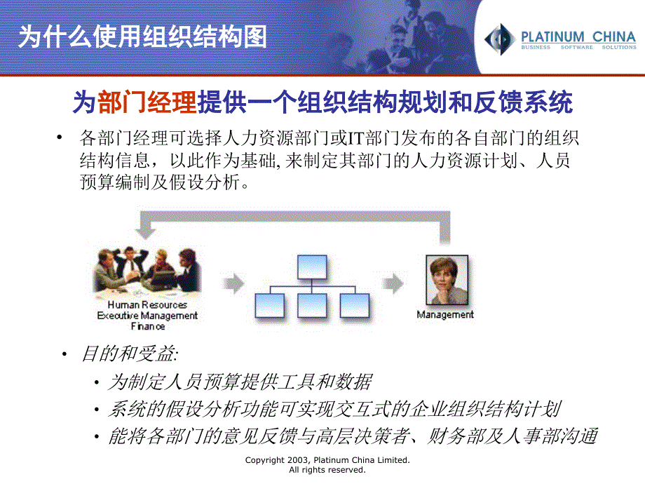 OrgPlus组织结构图系统培训资料_第4页