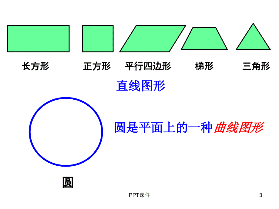 圆的认识(完美版)课件_第3页