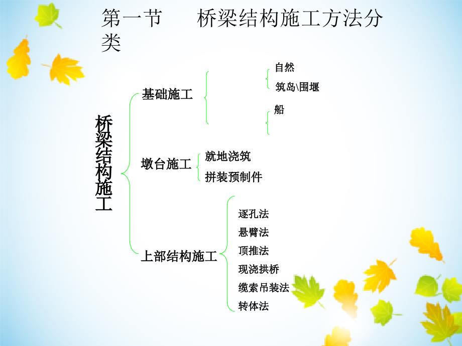 桥梁结构具体施工多图_第1页