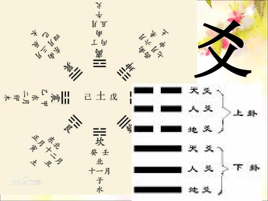 声律启蒙三肴分析课件_第4页