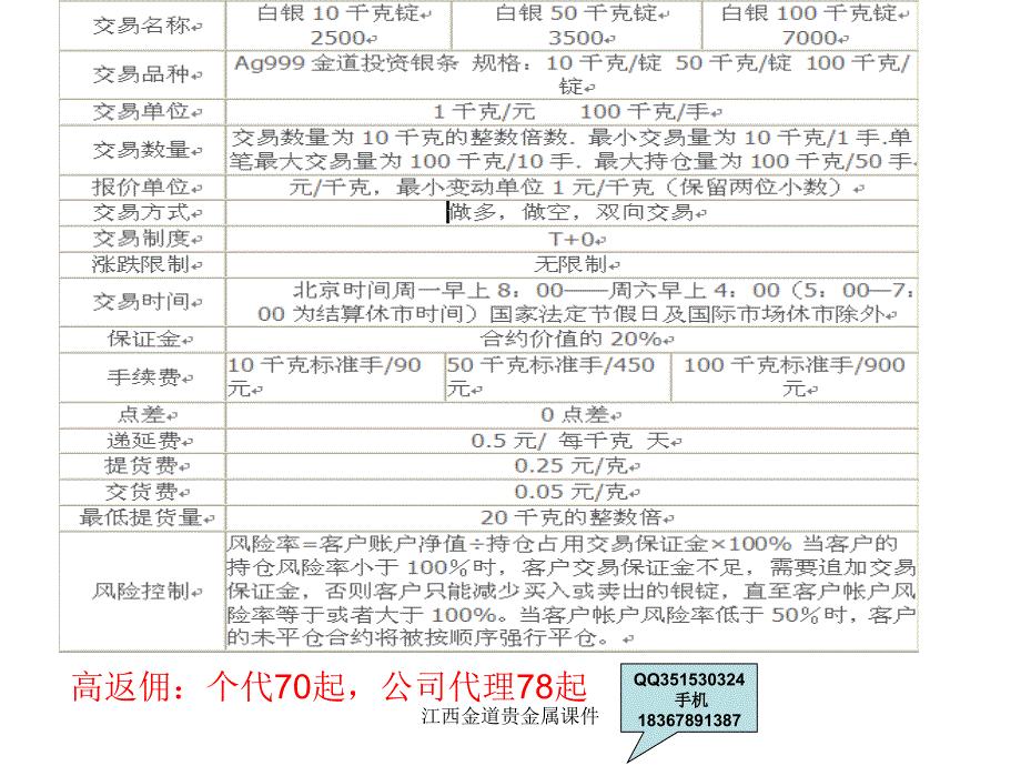 江西金道贵金属课件_第2页