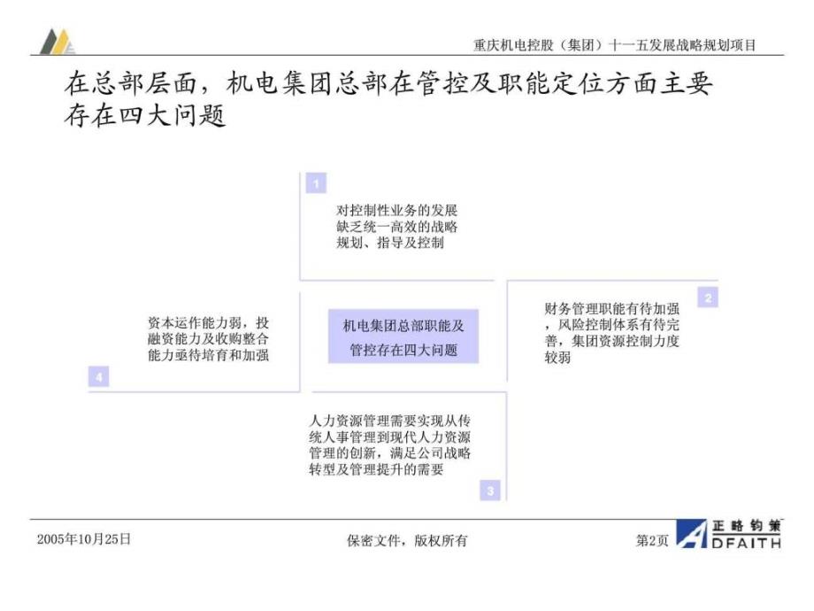 重庆机电控股集团公司十一五规划咨询项目管控模式及组织结构调整建议_第3页