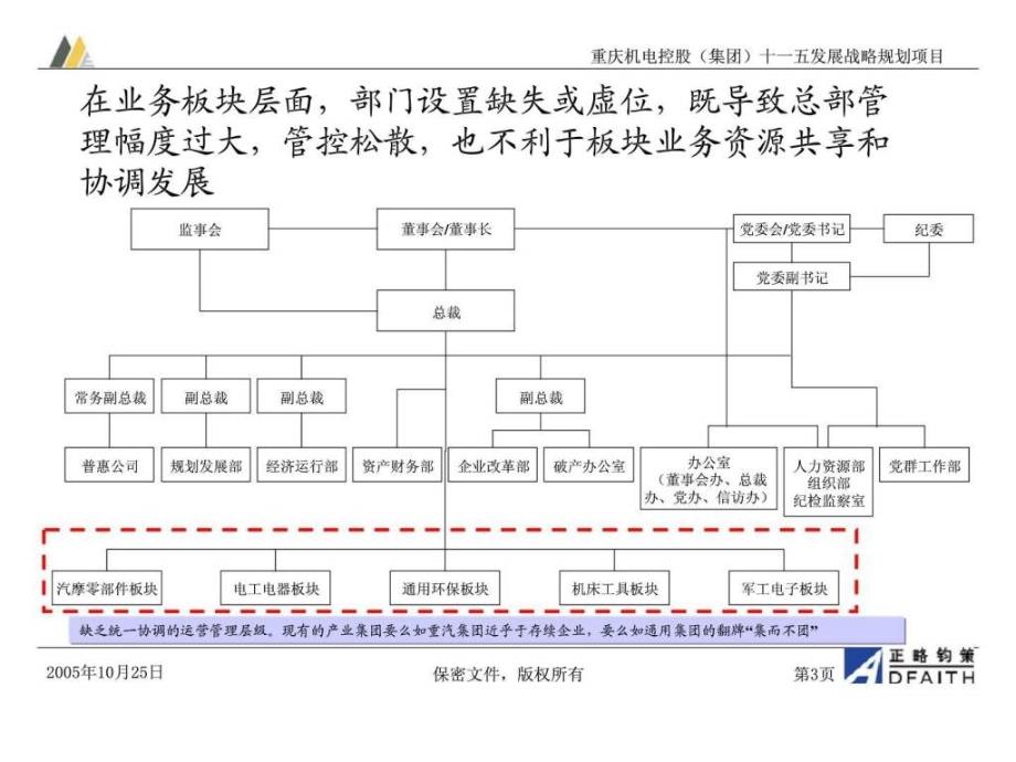 重庆机电控股集团公司十一五规划咨询项目管控模式及组织结构调整建议_第4页