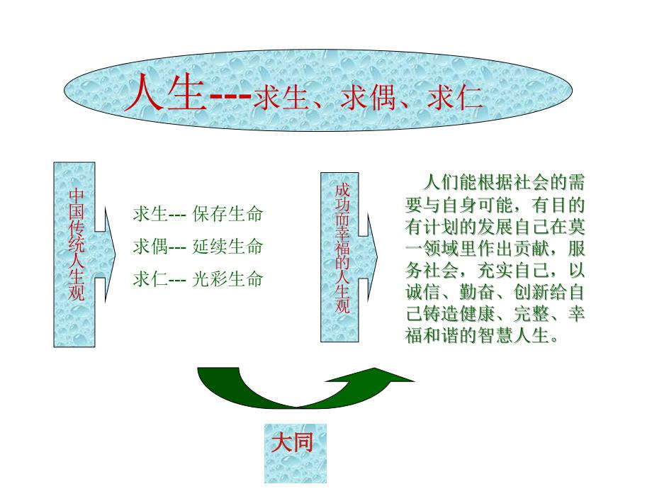 与九年级学生交流人生规划与当下践行_第3页