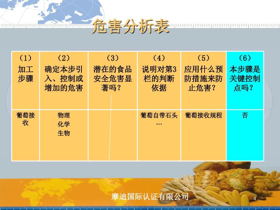 HACCP基本原理ppt课件_第4页