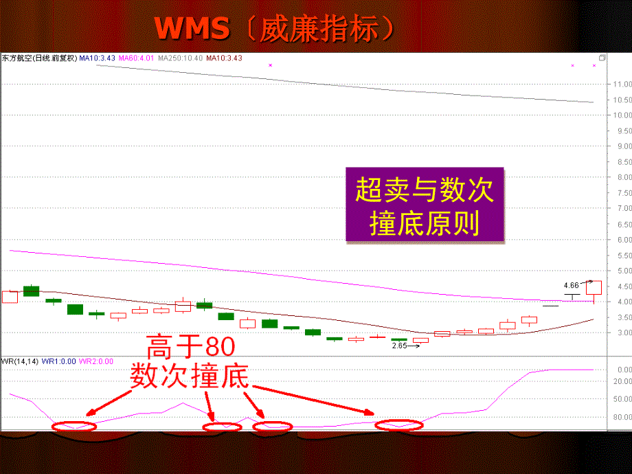 超买超卖指标运用ppt课件_第4页