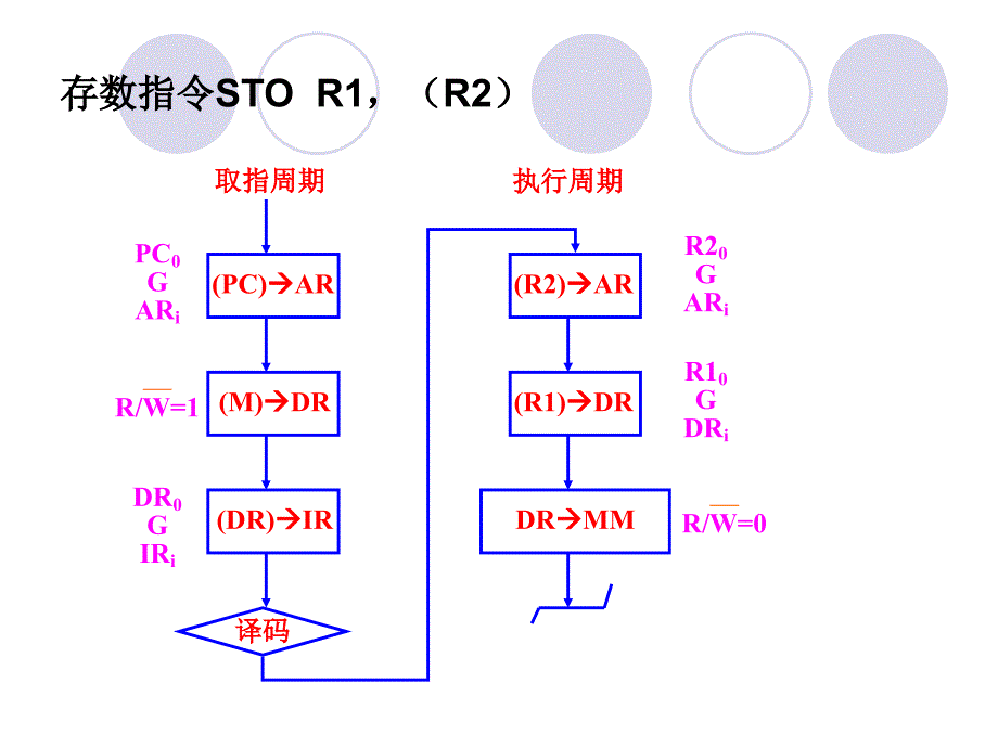 计算机组成原理第五章答案.ppt_第3页