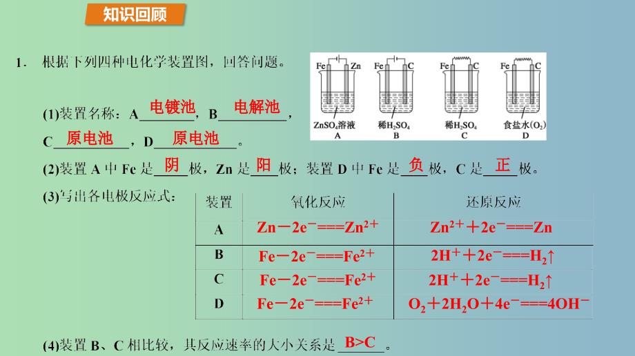 高中化学第1章化学反应与能量转化1.3化学能转化为电能--电池第3课时金属的腐蚀与防护课件鲁科版.ppt_第4页