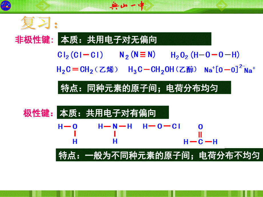 人教版高中化学选修三第二章第三节分子的性质第1课时PPT课件_第2页