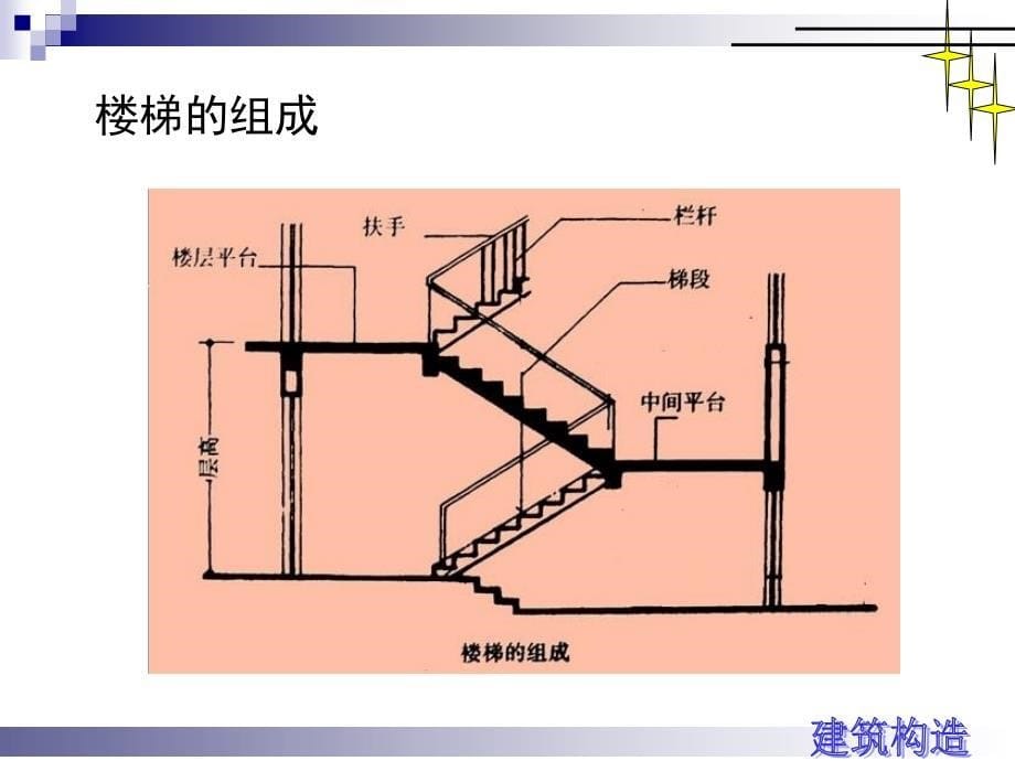 室内设计楼梯画法_第5页