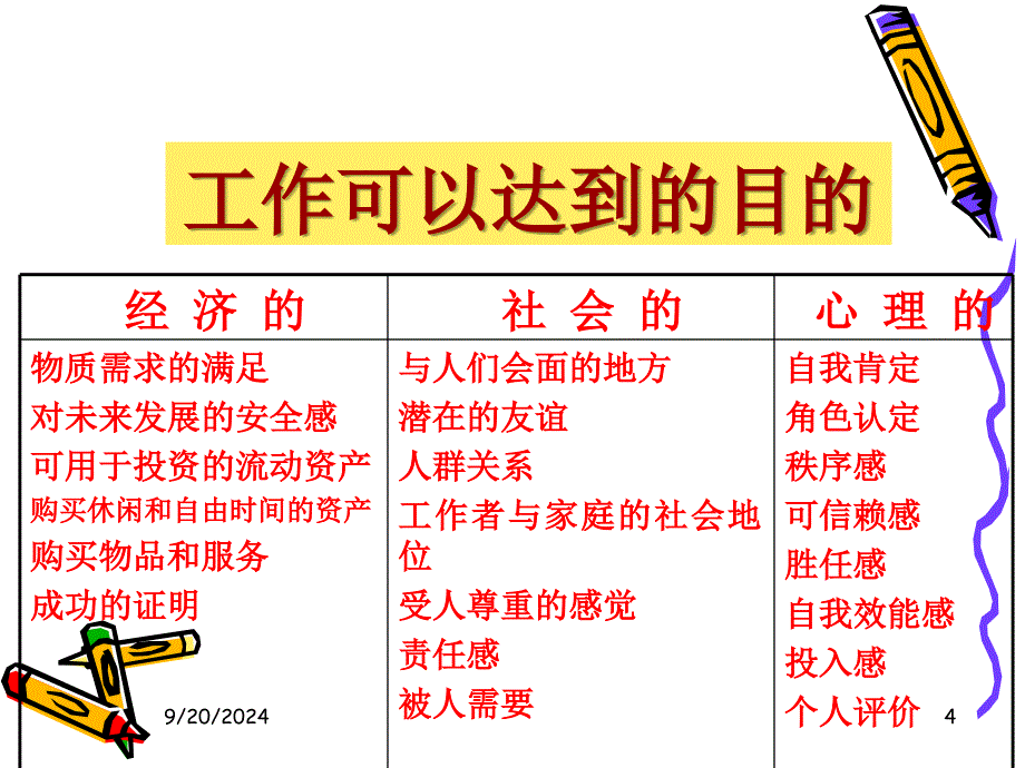 转换角色_适应环境_成功就业优秀课件_第4页