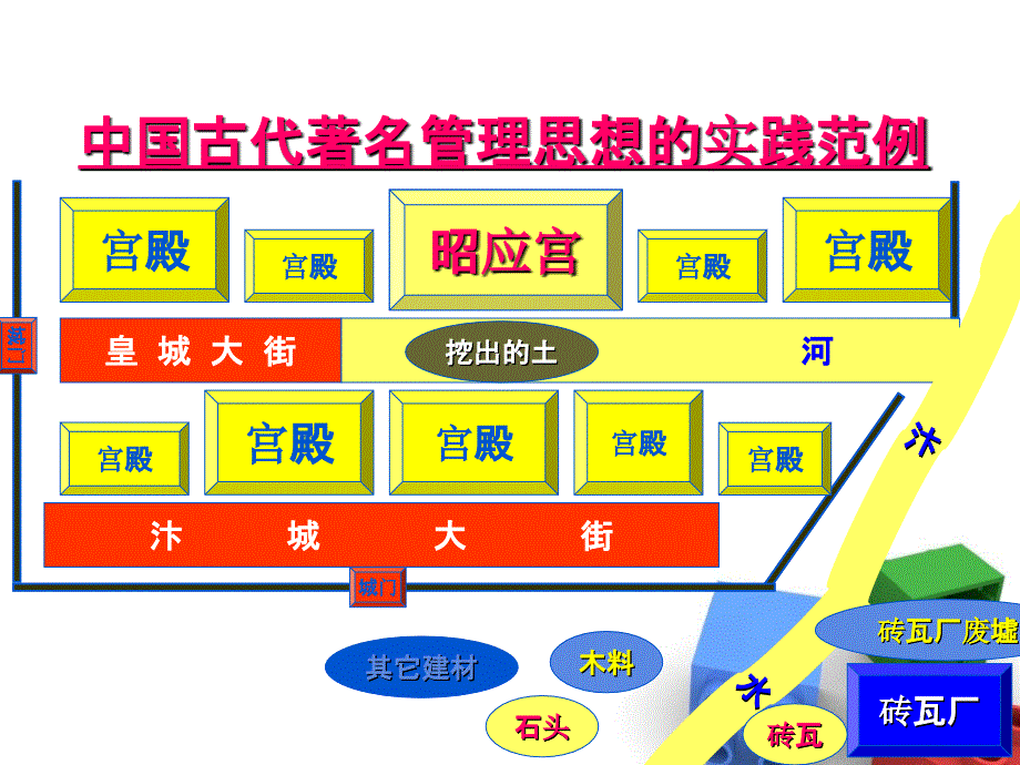 管理理论的形成与发展概述_第4页