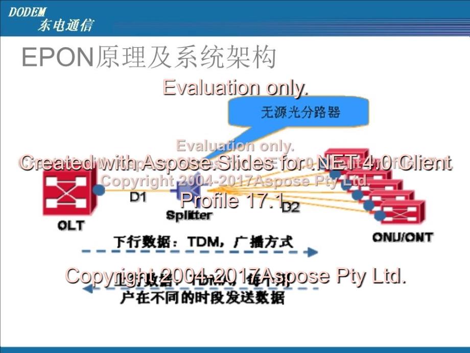 EPON测试与维护技术培训_第2页