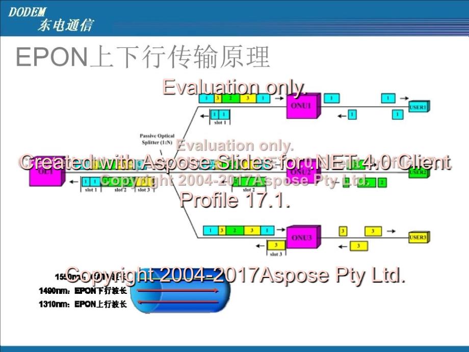 EPON测试与维护技术培训_第4页