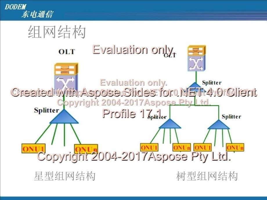 EPON测试与维护技术培训_第5页