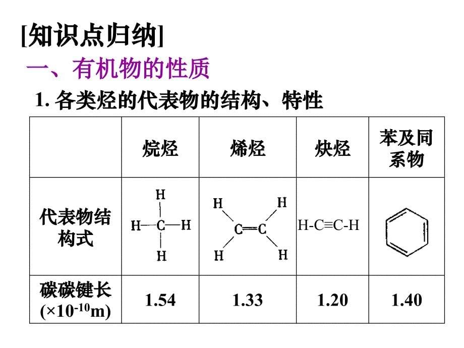 高三专题11-有机物的性质_第5页