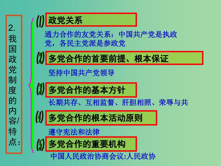 高中政治《第三单元 第六课 我国的政党制度》课件 新人教版必修2.ppt_第2页